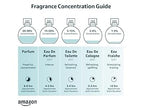 ADIDAS Dynamic Pulse Perfume 100ml Eau de Toilette - 100 ml  (For Men & Women)