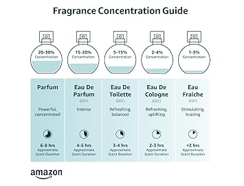 ADIDAS Dynamic Pulse Perfume 100ml Eau de Toilette - 100 ml  (For Men & Women)